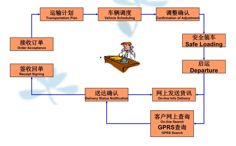 吴江震泽直达泸水物流公司,震泽到泸水物流专线